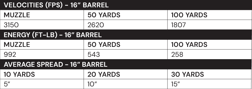 Franklin Armory Rabbit Rounds performance chart and specifications